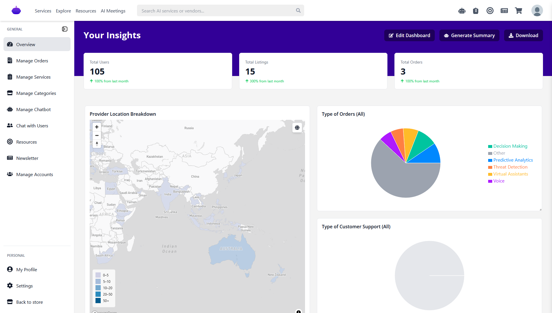 Role-based Dashboard
